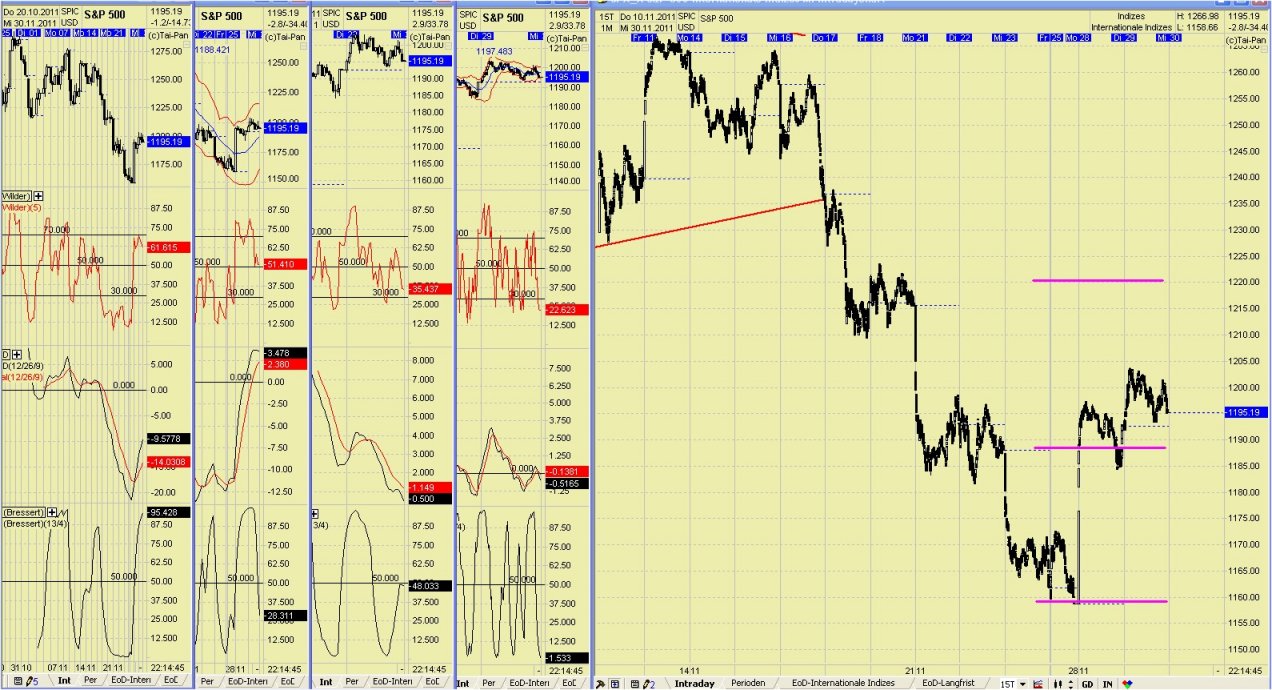 Elliott Wave DAX daily 462516