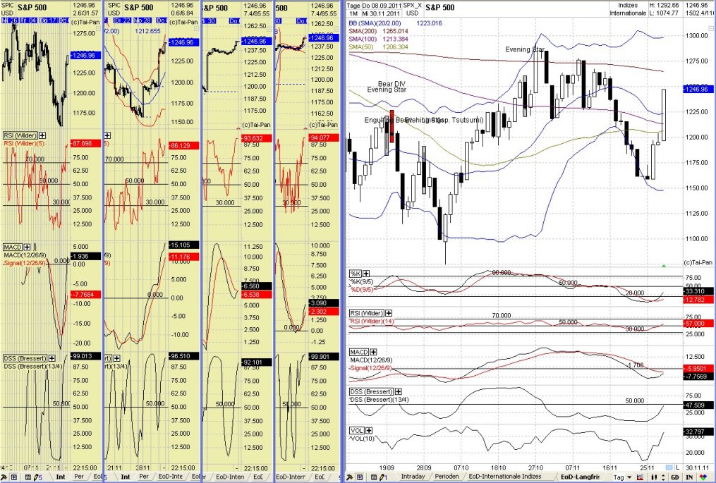 Elliott Wave DAX daily 462987