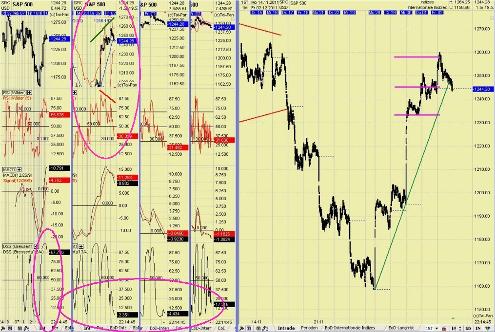 Elliott Wave DAX daily 463721