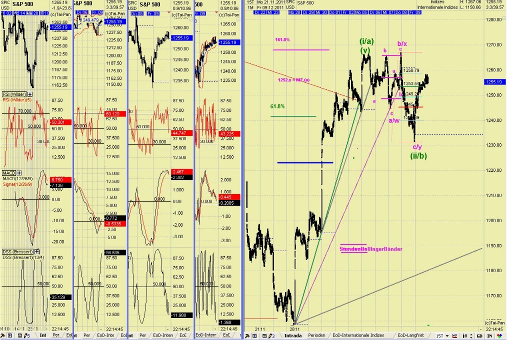 Elliott Wave DAX daily 466230