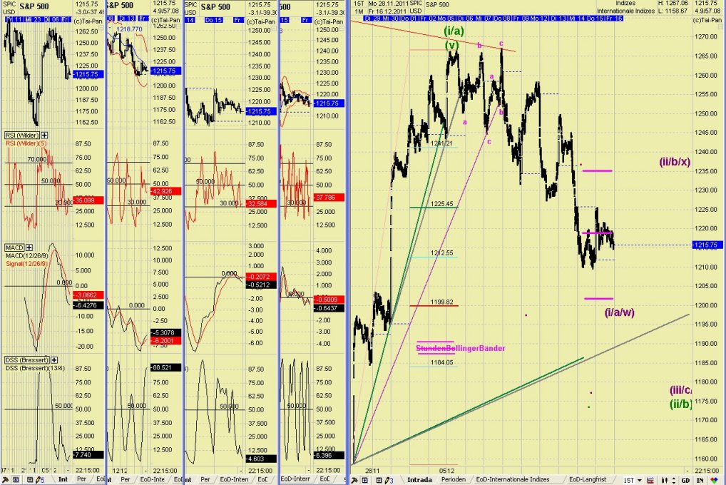 Elliott Wave DAX daily 468217