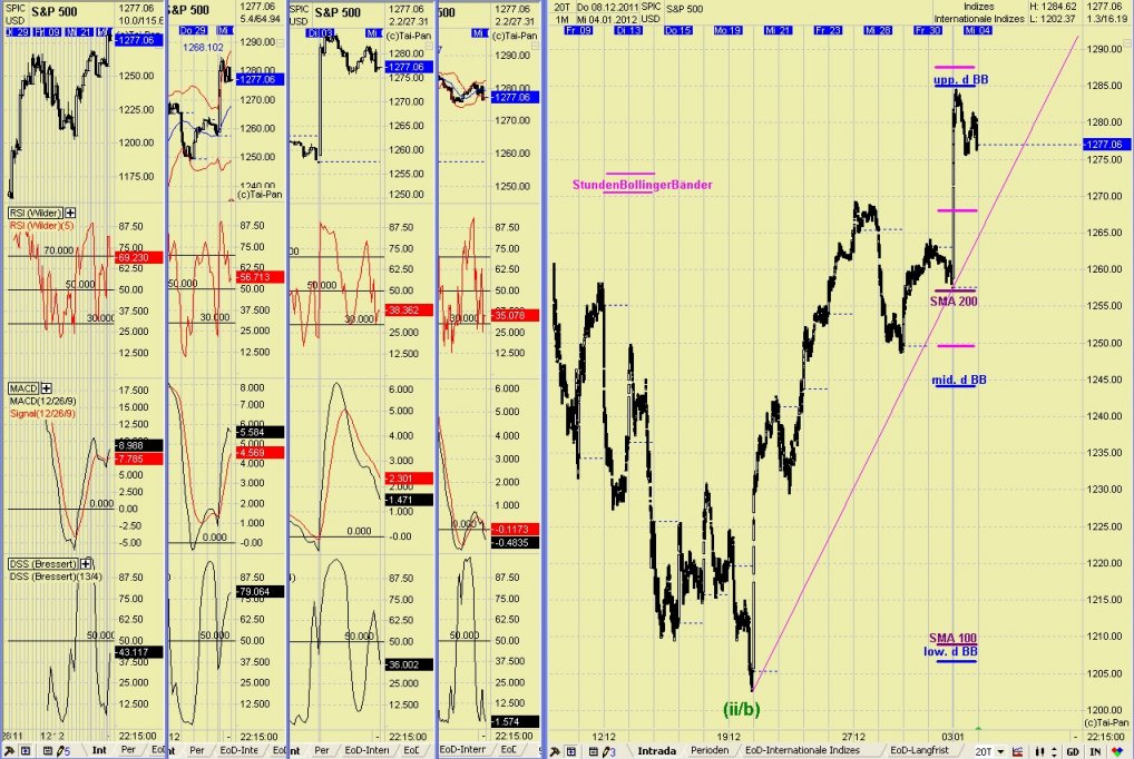 Elliott Wave DAX daily 473193