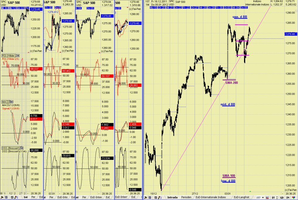 Elliott Wave DAX daily 473760