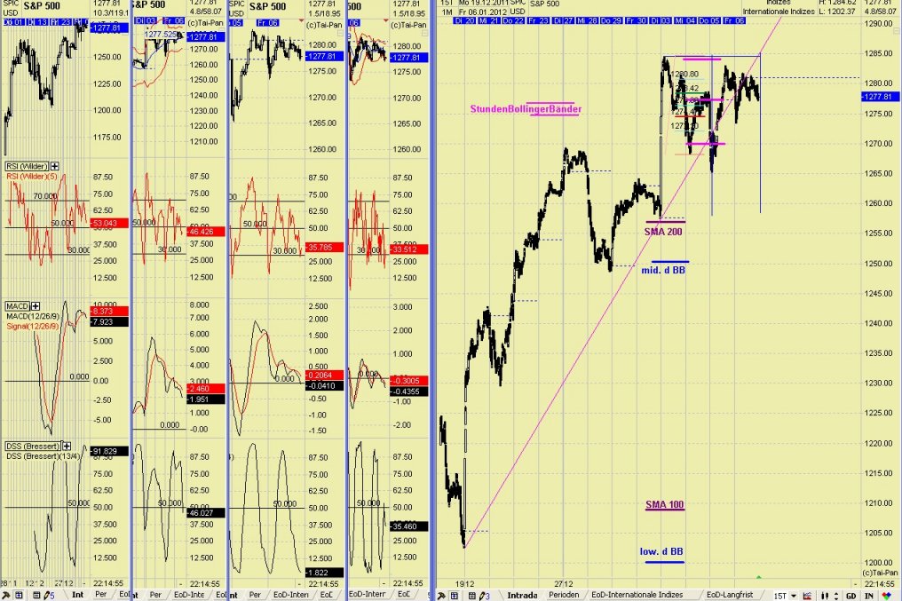 Elliott Wave DAX daily 474347