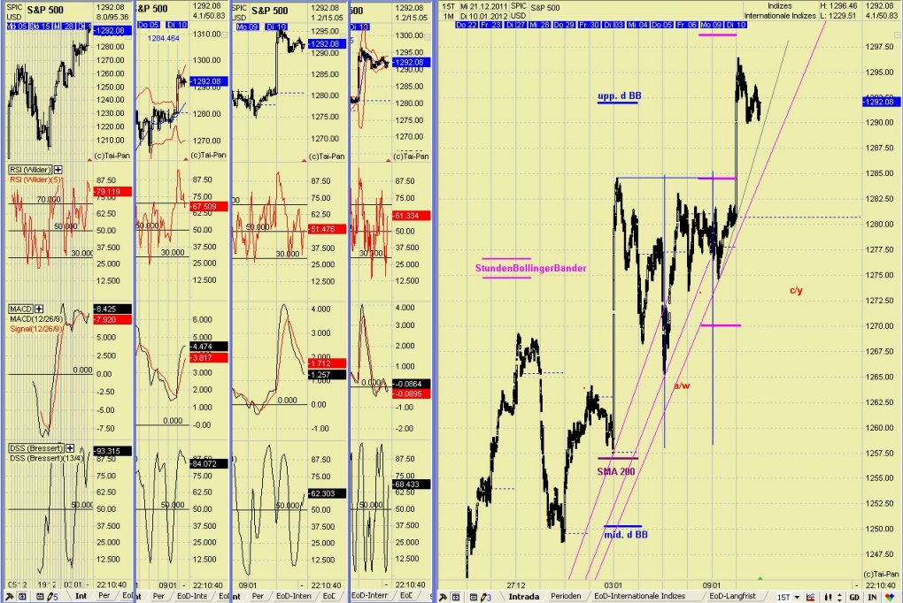 Elliott Wave DAX daily 475148
