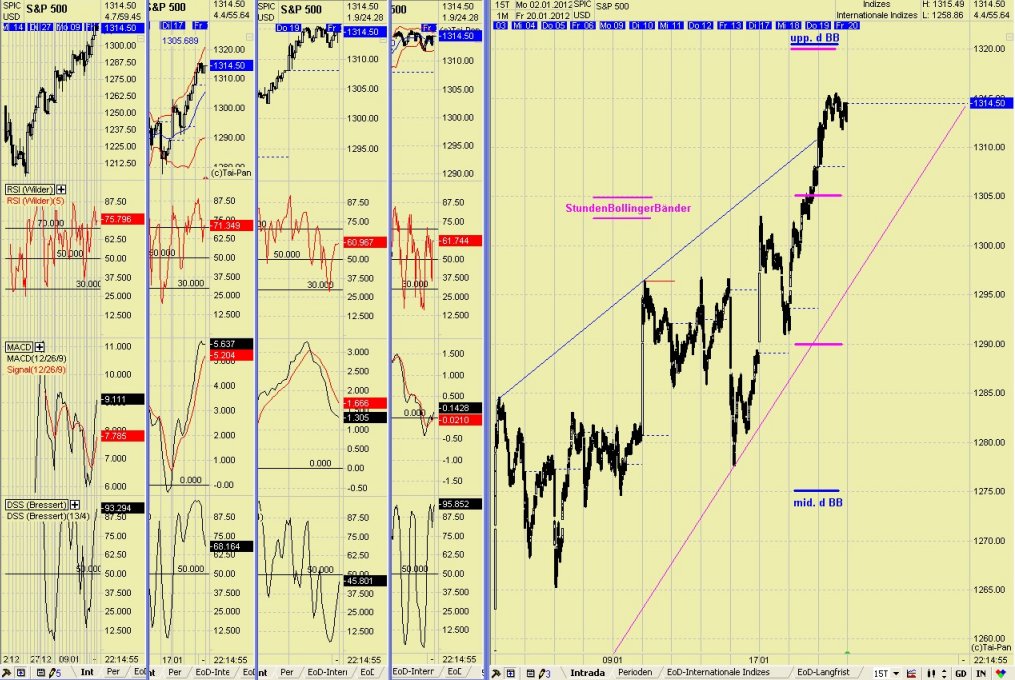Elliott Wave DAX daily 477891