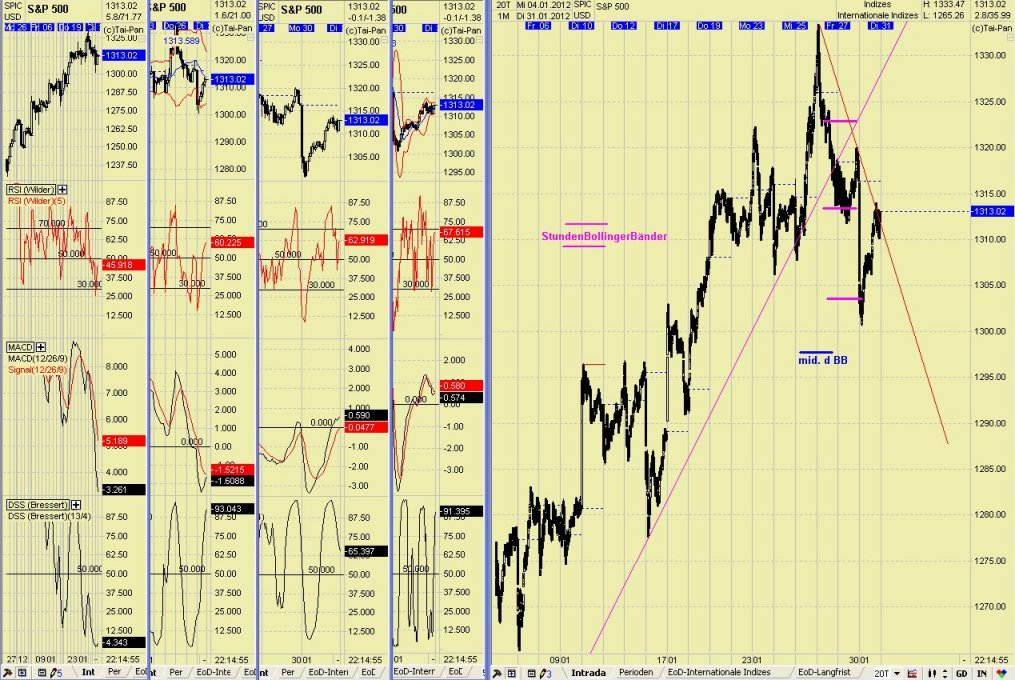 Elliott Wave DAX daily 480944