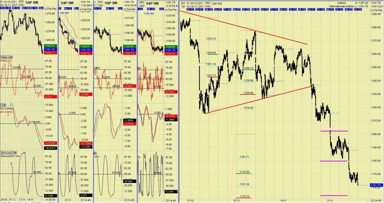 Elliott Wave DAX daily 460553