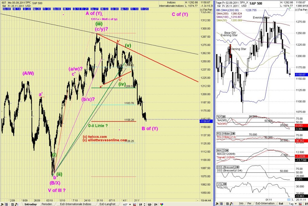 Elliott Wave DAX daily 461555