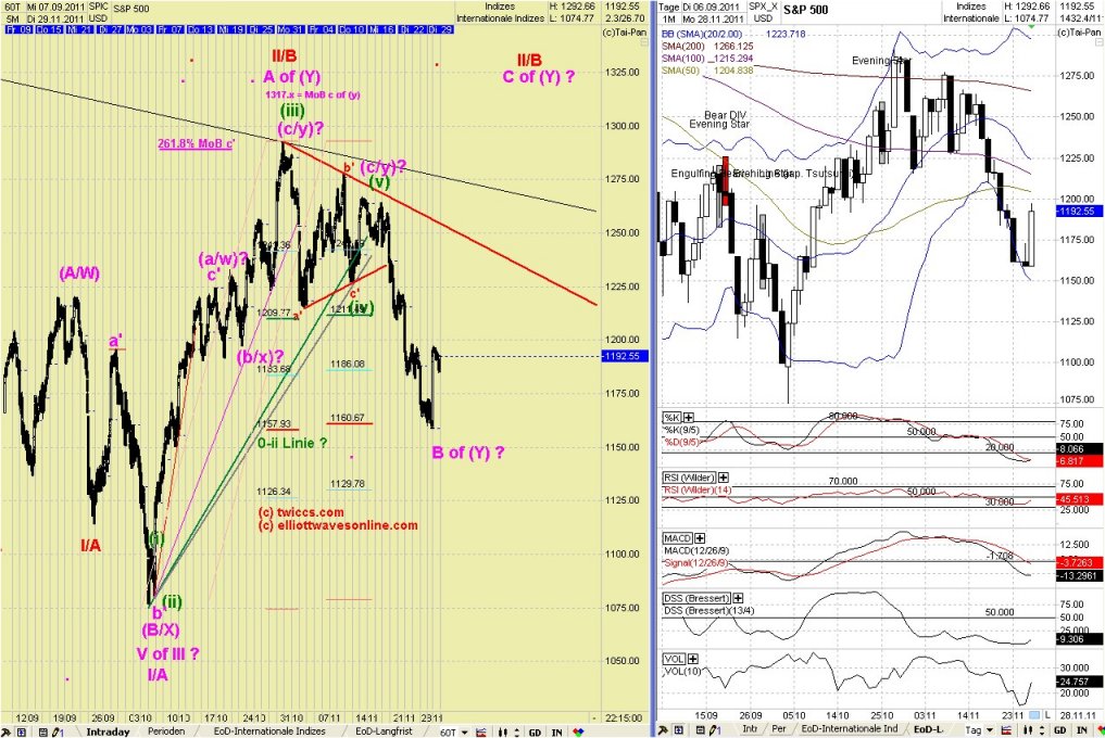 Elliott Wave DAX daily 462032