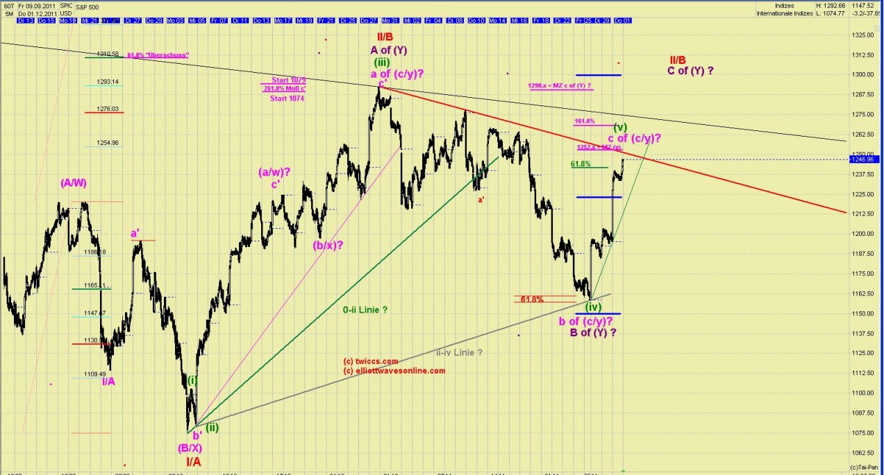 Elliott Wave DAX daily 462988