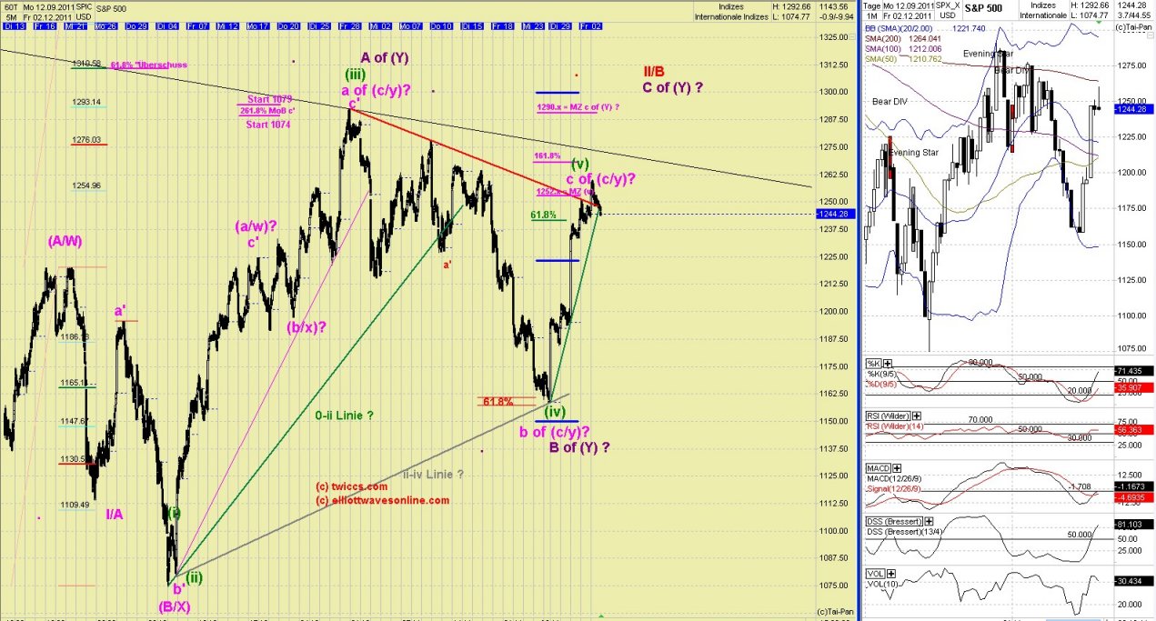 Elliott Wave DAX daily 463720