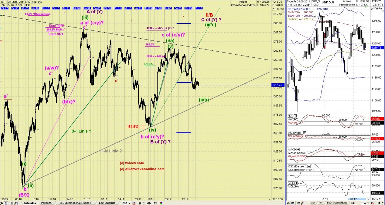 Elliott Wave DAX daily 468218