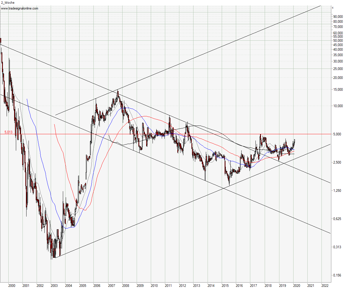 Artinvestor - Die Kunst zu investieren 1158625