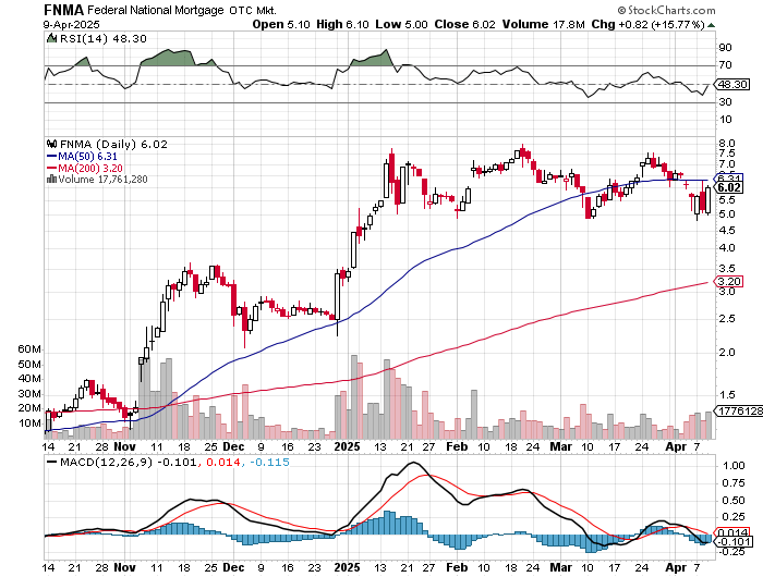 Potential ohne ENDE? 1478009