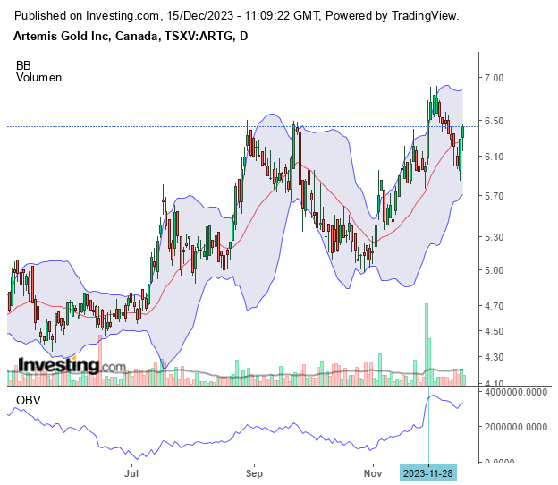 Die besten Gold-/Silberminen auf der Welt 1402689