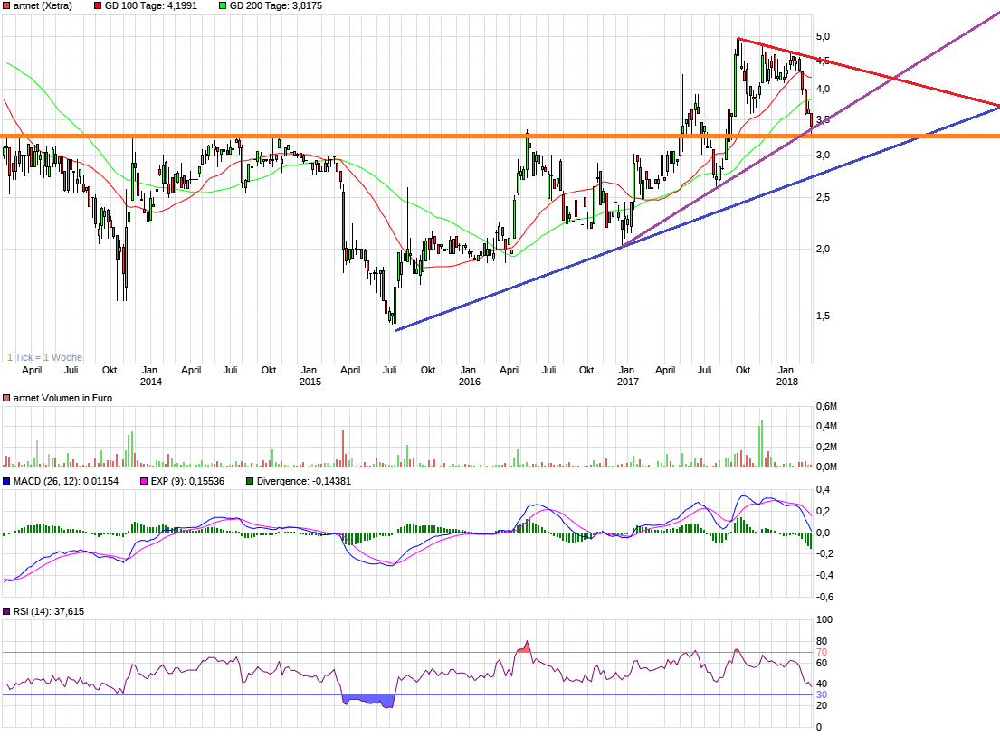 Artinvestor - Die Kunst zu investieren 1042652