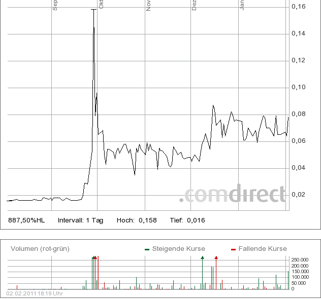 Artstor Chance !!? Zeta Computer Verkauft 377737