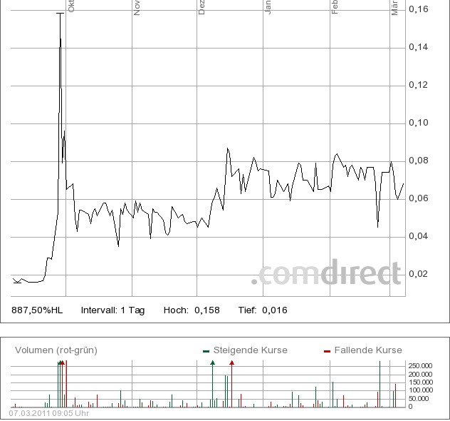 Artstor Chance !!? Zeta Computer Verkauft 386458