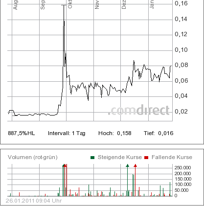 Artstor Chance !!? Zeta Computer Verkauft 375751