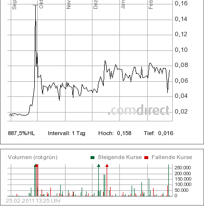 Artstor Chance !!? Zeta Computer Verkauft 384554