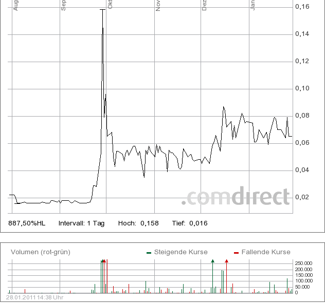 Artstor Chance !!? Zeta Computer Verkauft 376652