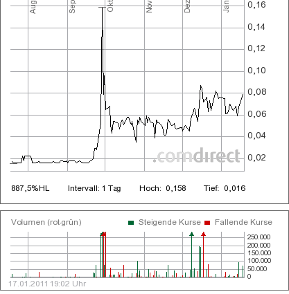 Artstor Chance !!? Zeta Computer Verkauft 373707
