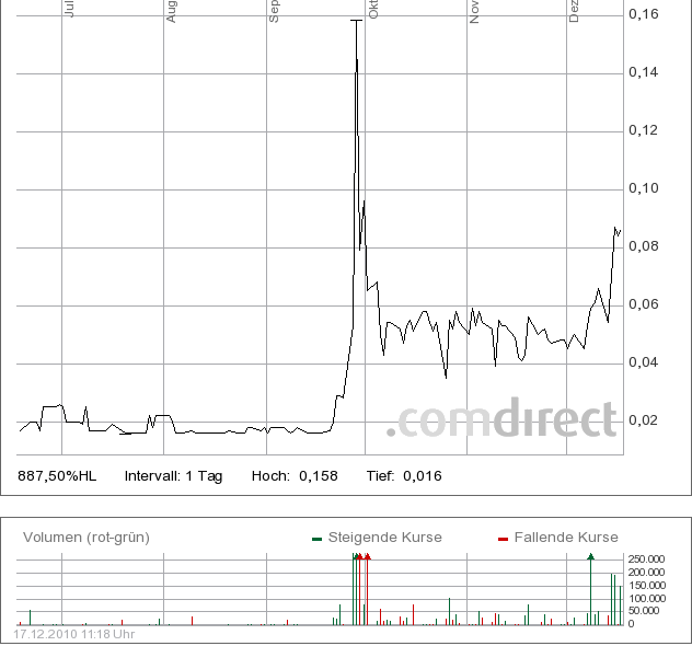 Artstor Chance !!? Zeta Computer Verkauft 366696