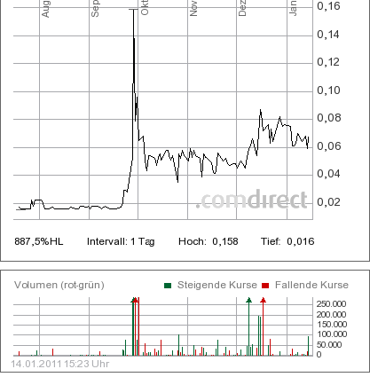Artstor Chance !!? Zeta Computer Verkauft 373405