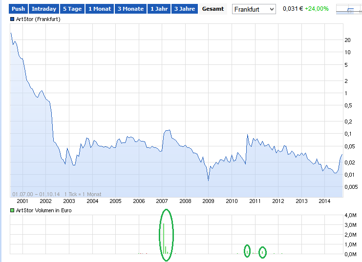 Artstor Chance !!? Zeta Computer Verkauft 761203