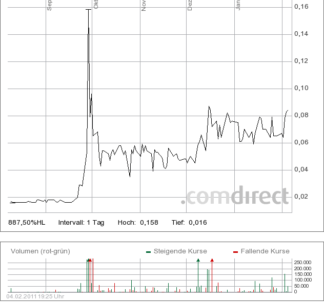 Artstor Chance !!? Zeta Computer Verkauft 378665
