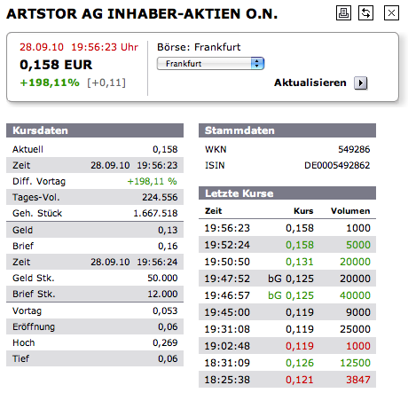 Artstor Chance !!? Zeta Computer Verkauft 347959