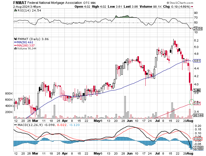 Potential ohne ENDE? 1441268