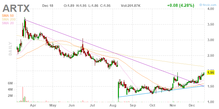 Arotech - Geschäft brummt 879955