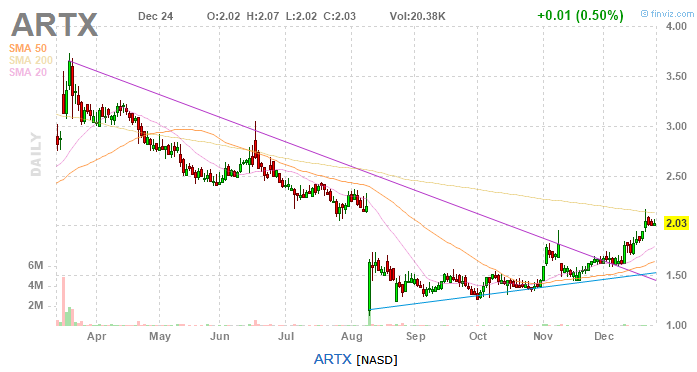 Arotech - Geschäft brummt 880815