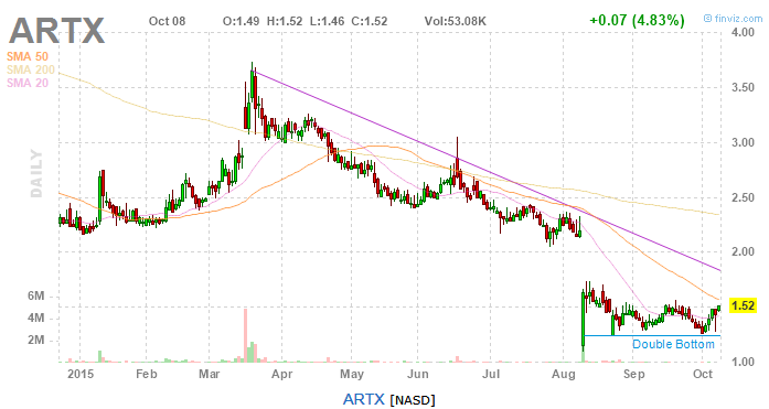 Arotech - Geschäft brummt 863763