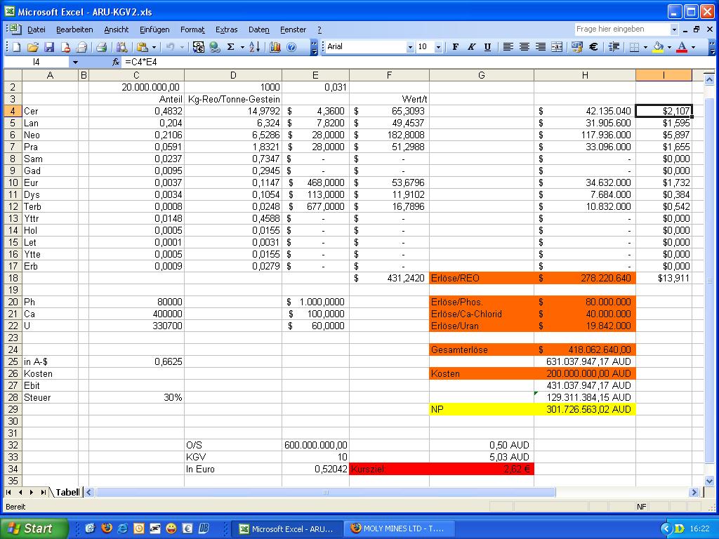 Arafura Resources und die Charttechnik 211181