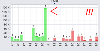 Arafura Resources und die Charttechnik 154054
