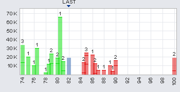 Arafura Resources und die Charttechnik 154942