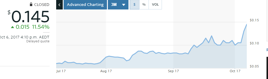COMMERCE RESOURCES (€ 0,208) 1016339