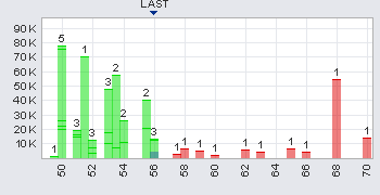 Arafura Resources und die Charttechnik 187859