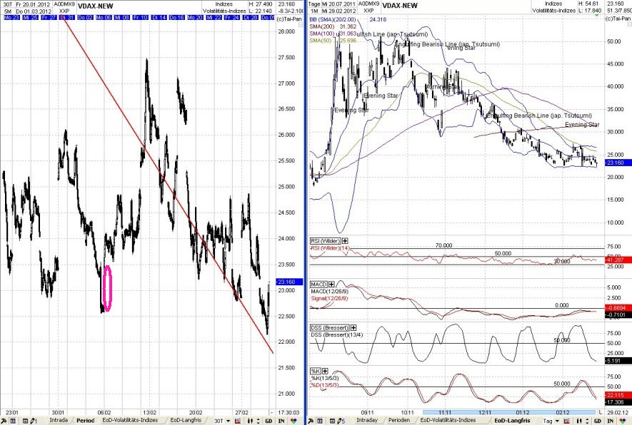 Elliott Wave DAX daily 489899
