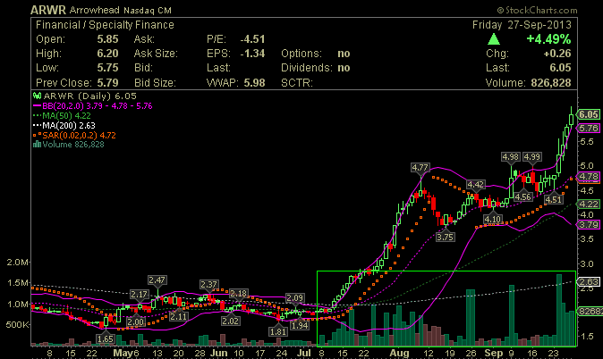 arrowhead läuft - zu recht 649134