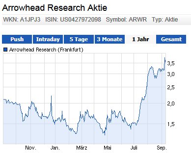 arrowhead läuft - zu recht 642553