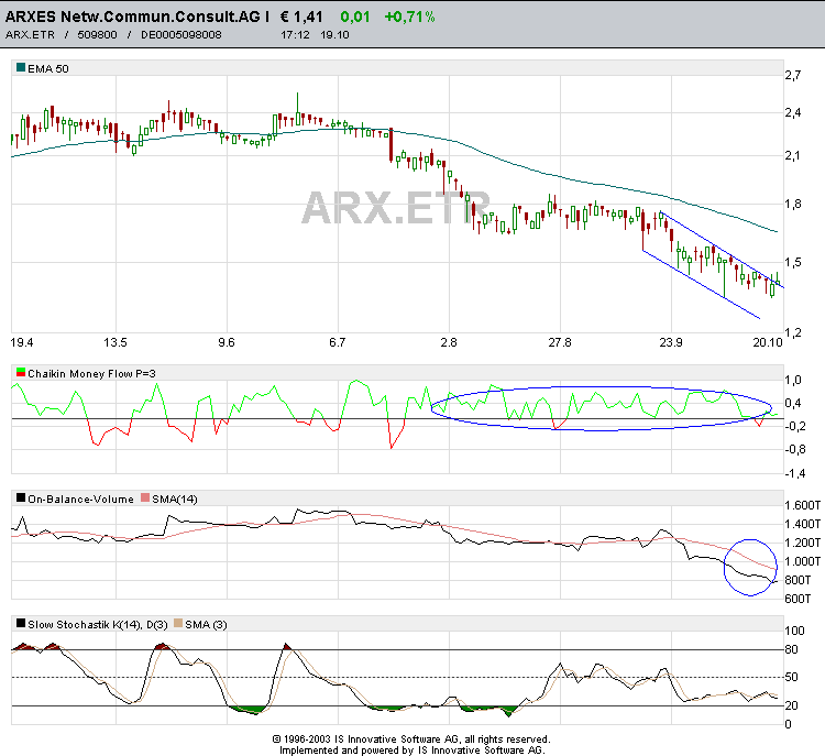 Arxes Kaufgelegenheit 1999