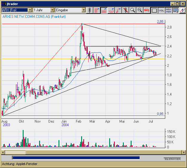 Arxes Kaufgelegenheit 385