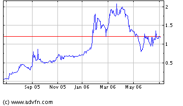 Aurora Gold Corp. 45993