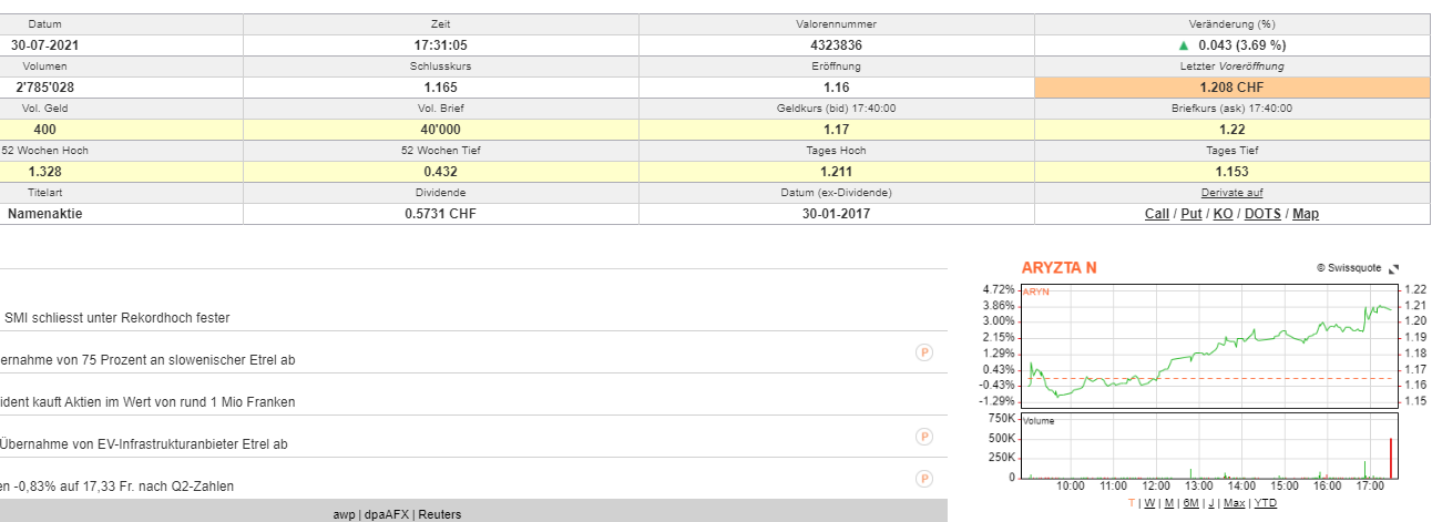 Aryzta: etwas für Mutige 1266479