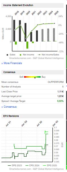 Aryzta: etwas für Mutige 1341260