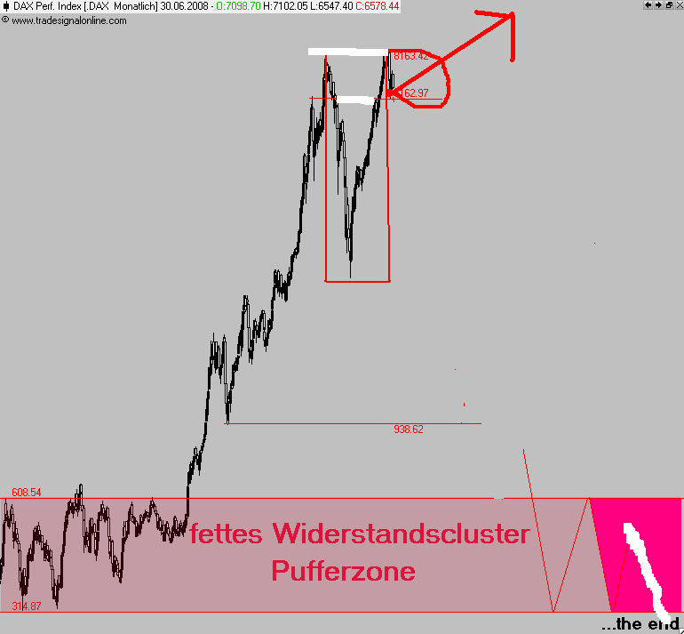 Das Bärengebrüll wird schon wieder lauter, 170552